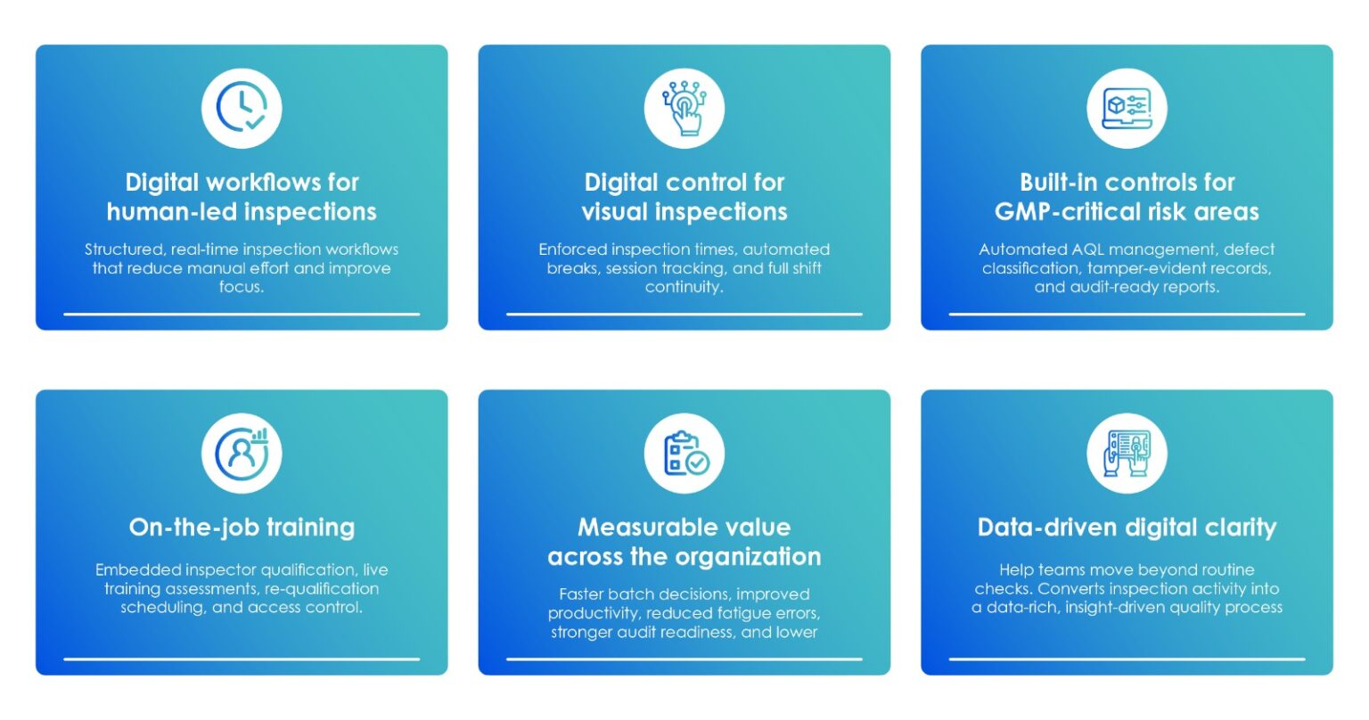Digitalizing Visual Inspection in Pharma: From Manual Checks to Smart ...
